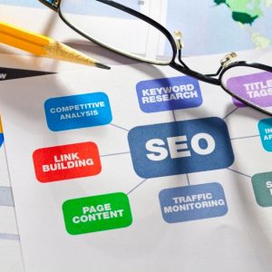 SEO Standard Package