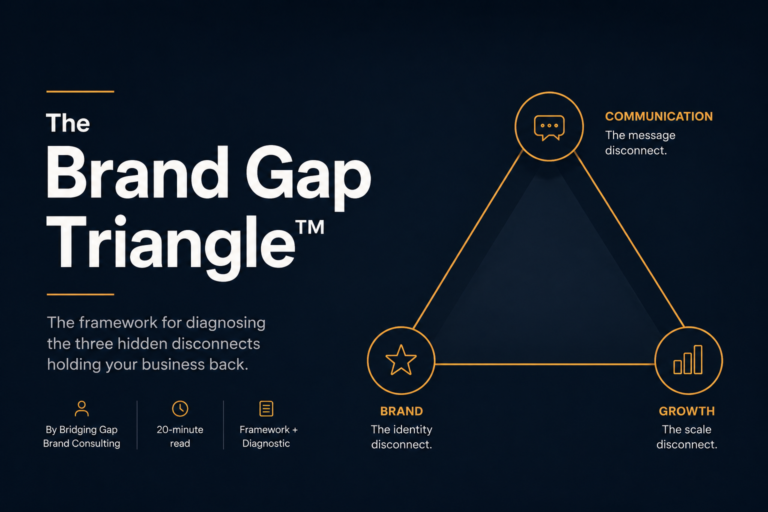 Brand Gap Triangle