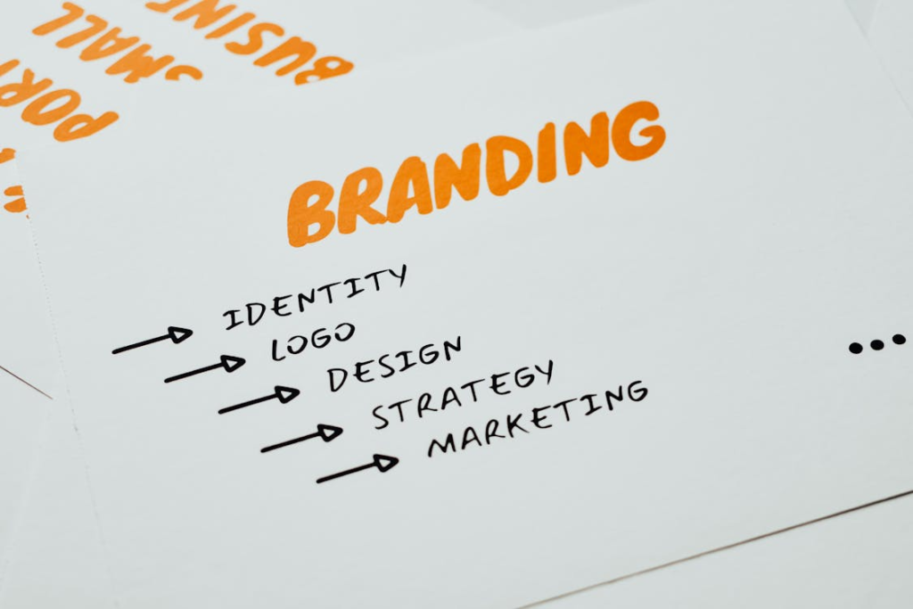 Brand Gap Triangle™ 